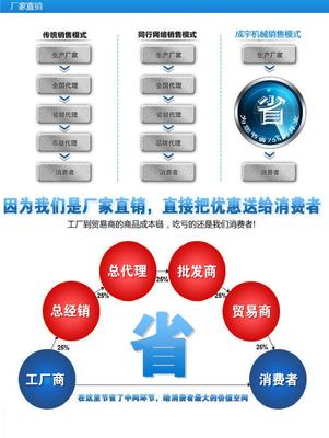 包子機選購指南 價格、設備與品牌推薦